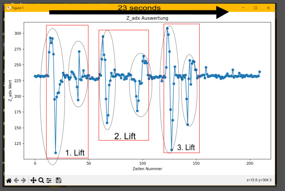 Acceleration log